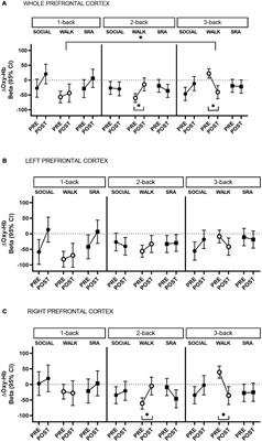 Frequent, Short Physical Activity Breaks Reduce Prefrontal Cortex Activation but Preserve Working Memory in Middle-Aged Adults: ABBaH Study